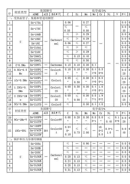 常用钢材的美国牌与中国牌对照表