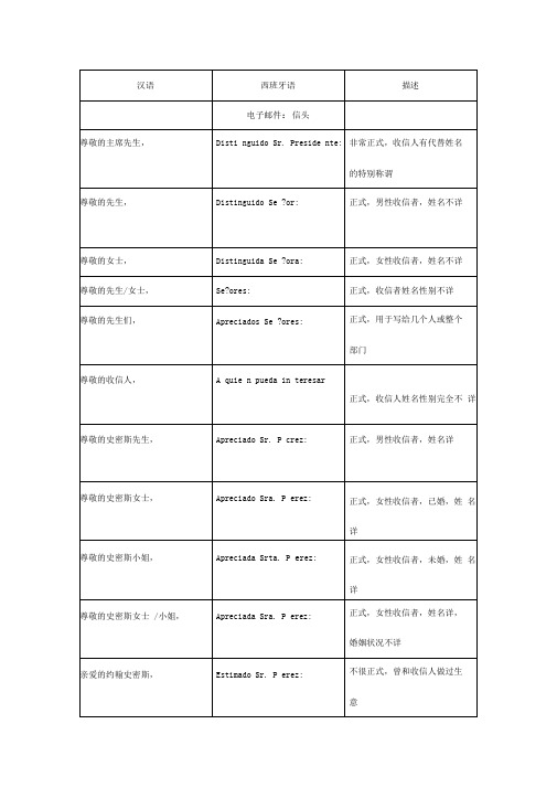 西班牙语信函模版