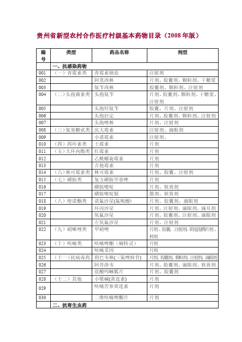 【2017年整理】版贵州省新型农村合作医疗村级基本药物目录及新增