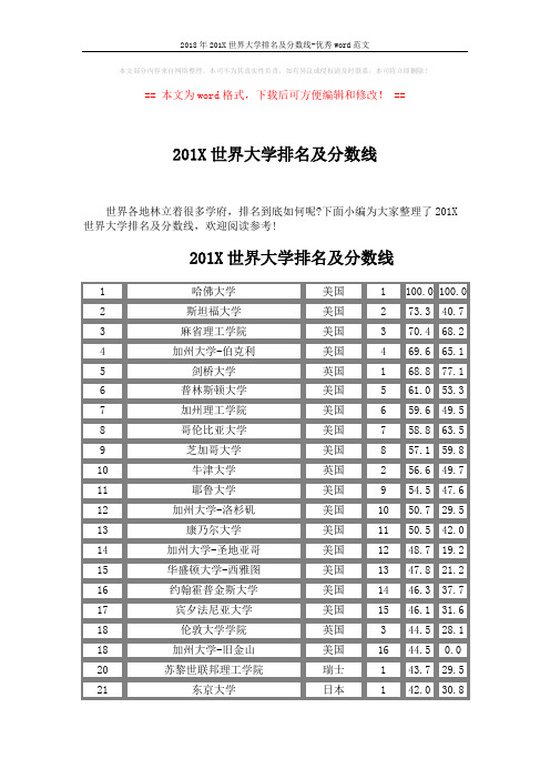 2018年201X世界大学排名及分数线-优秀word范文 (11页)