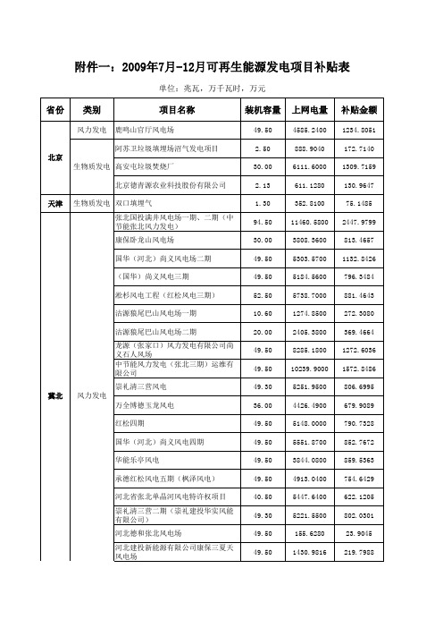 2009年7月12月可再生能源发电项目补贴表