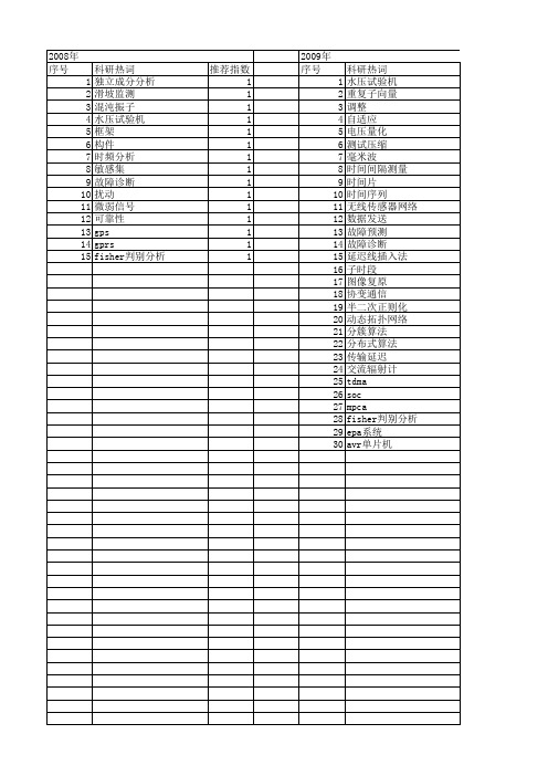 【仪器仪表学报】_发_期刊发文热词逐年推荐_20140726