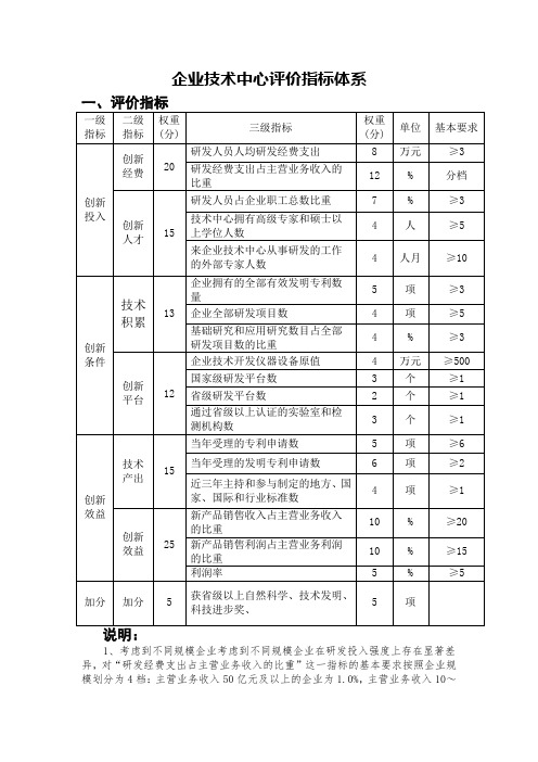 企业技术中心评价指标体系