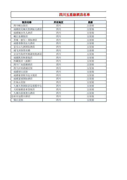 四川五星级酒店名单