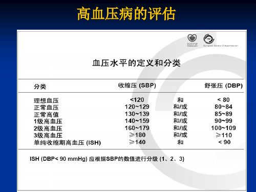 高血压诊疗进展课件(1).ppt