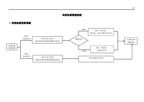 科研经费管理流程图