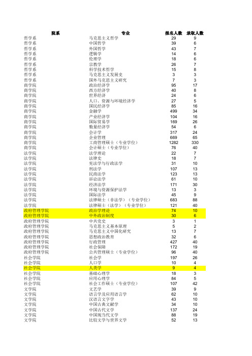 南京大学历年招生人数2010