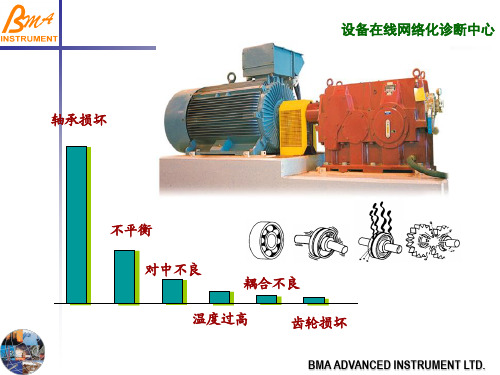 冲击与振动的内在区别