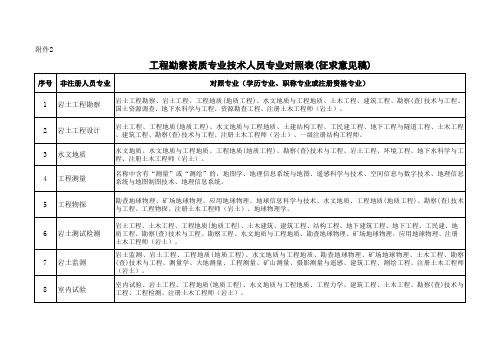 工程勘察资质专业技术人员专业对照表