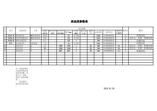 泵选型表