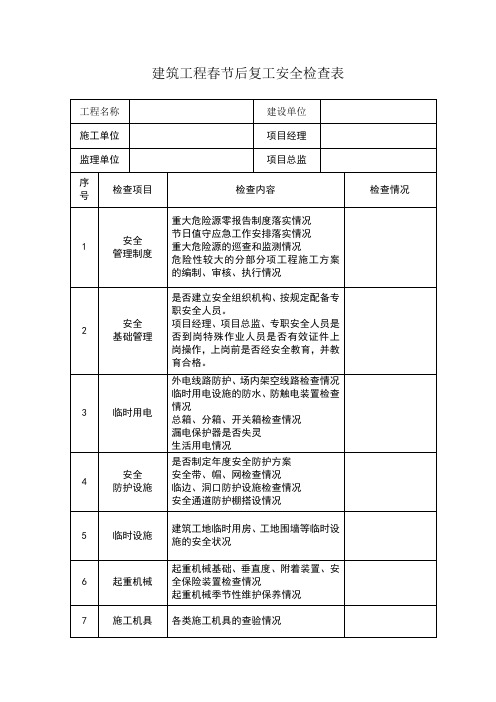 建筑工程春节后复工安全检查表