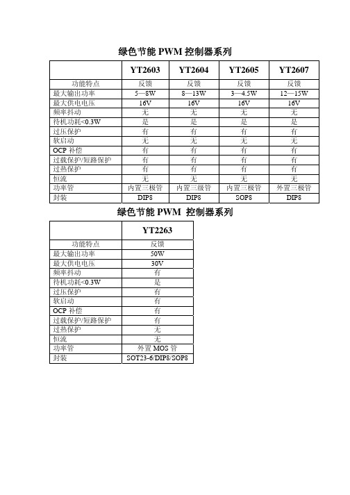 绿色节能PWM控制器系列