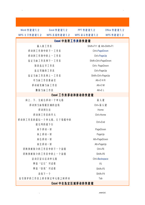 Excel表格常用快捷键大全