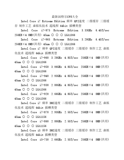 2012最新英特尔CPU型号