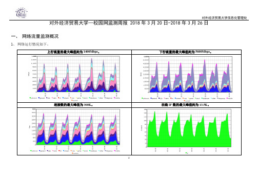 对外经济贸易大学—校园网监测周报-对外经济贸易大学信息化管理处