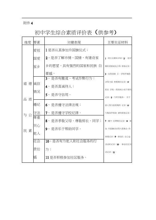 初中学生综合素质评价表(供参考)