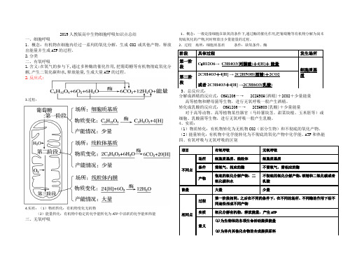 2019人教版高中生物细胞呼吸知识点总结