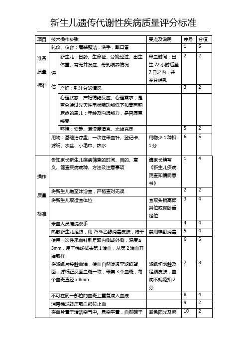 新生儿遗传代谢性疾病质量评分标准