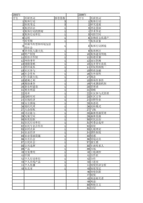 【国家社会科学基金】_集体行动_基金支持热词逐年推荐_【万方软件创新助手】_20140803