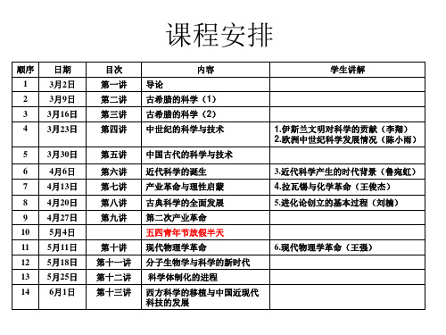 2 古希腊的科学