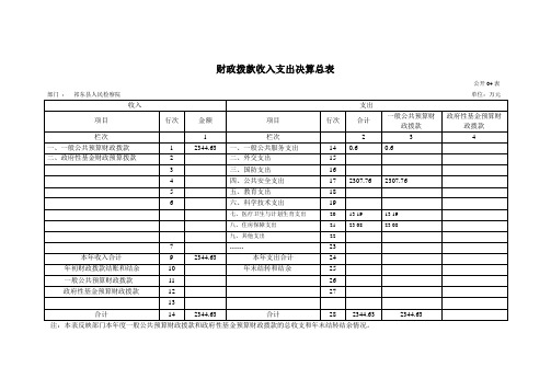 财政拨款收入支出决算总表