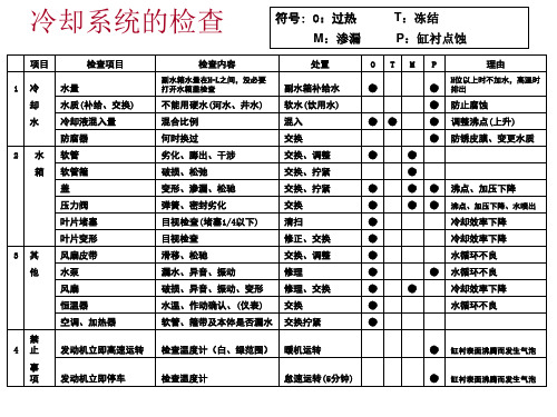 冷却系统检查