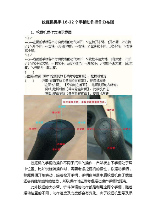 挖掘机机手16-32个手柄动作操作分布图