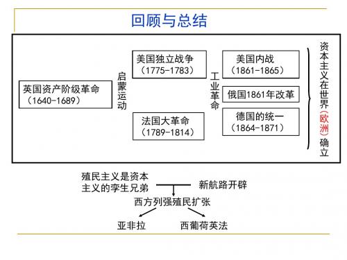 沪教版初中历史八年级下《资本主义在亚洲的扩张与亚洲的反应》PPT