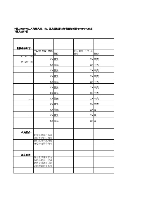 中国_69029000_其他耐火砖、块、瓦及类似耐火陶瓷建材制品(2003-2013)出口量及出口额