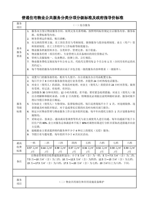 普通住宅物业公共服务分类分项分级标准及政府指导价标准