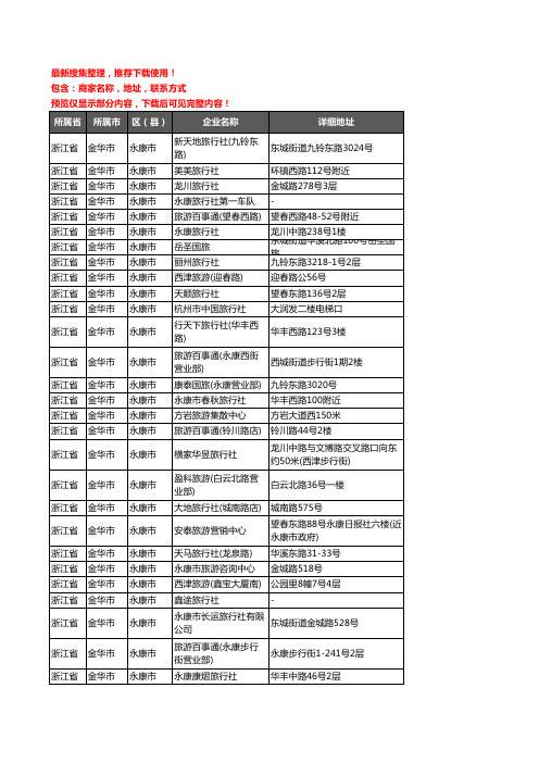 新版浙江省金华市永康市旅行社企业公司商家户名录单联系方式地址大全36家