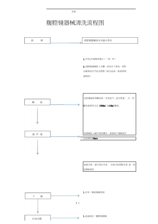 腹腔镜器械清洗流程图