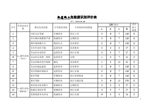 轨道施工危险源辩识和风险评价表