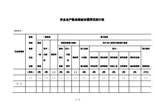 安全生产隐患排查治理情况统计表