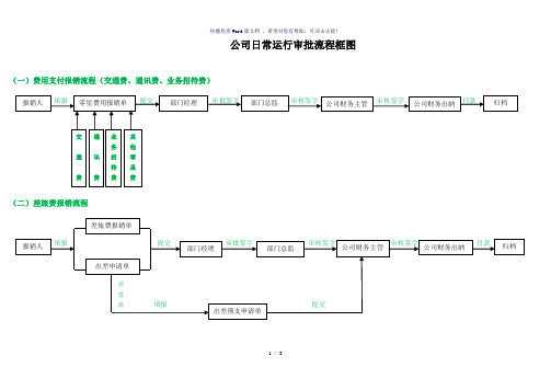 公司日常运行流程审批图(参考模板)