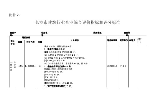 长沙建筑行业企业综合评价指标和评分标准