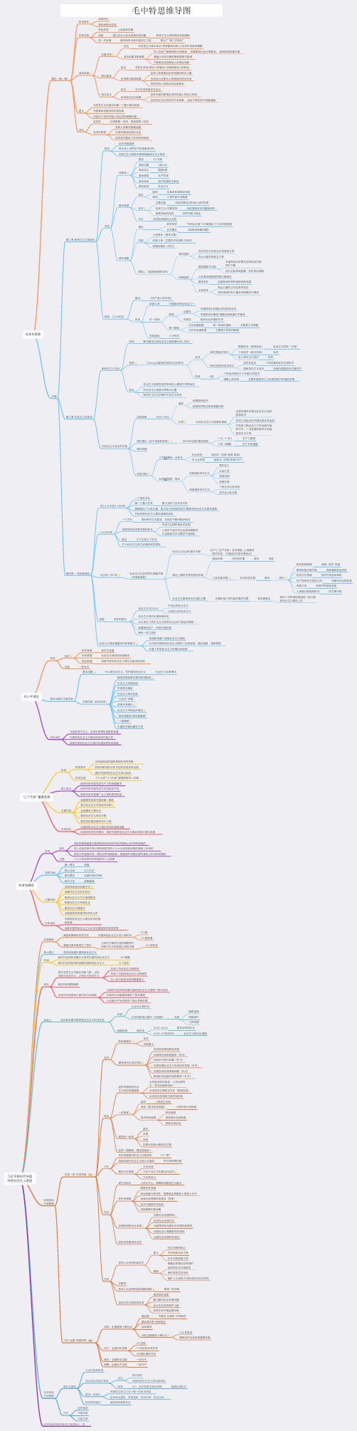 毛中特思维导图