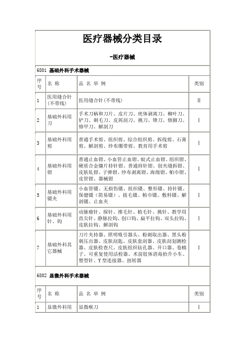 医疗器械分类目录