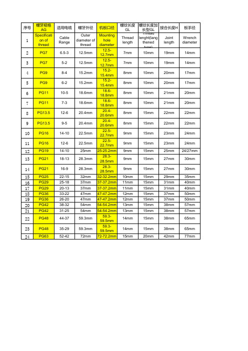 PG防水接头对应开口尺寸表