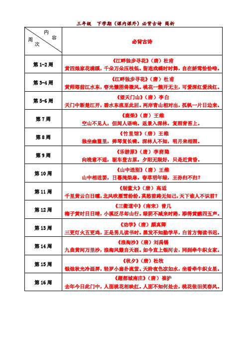 苏教版三年级下学期(课内课外)必背古诗简析