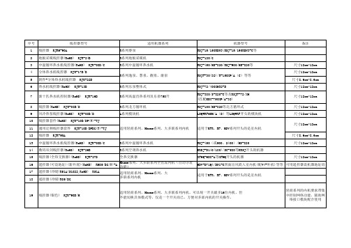 2012美的线控器型号