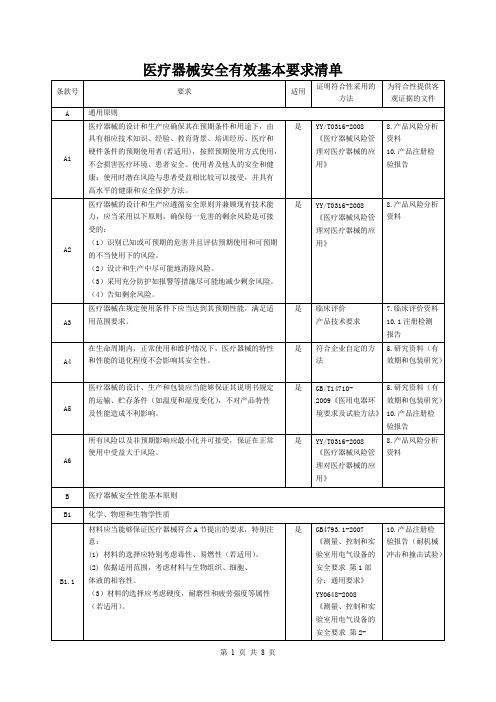 医疗器械安全有效基本要求清单