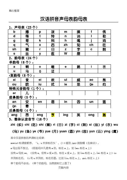 汉语拼音声母韵母全表格模板