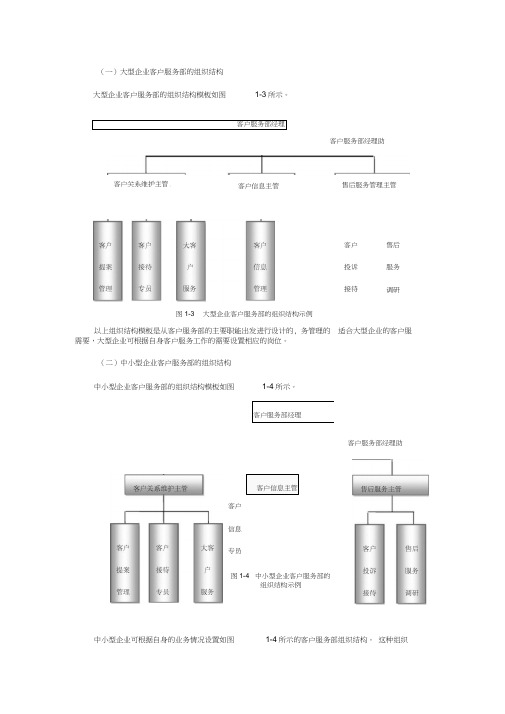 客户服务部组织结构