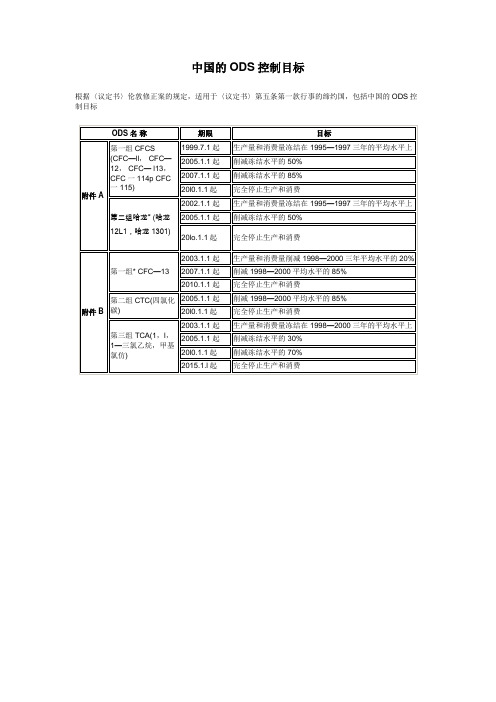 中国的ODS控制目标