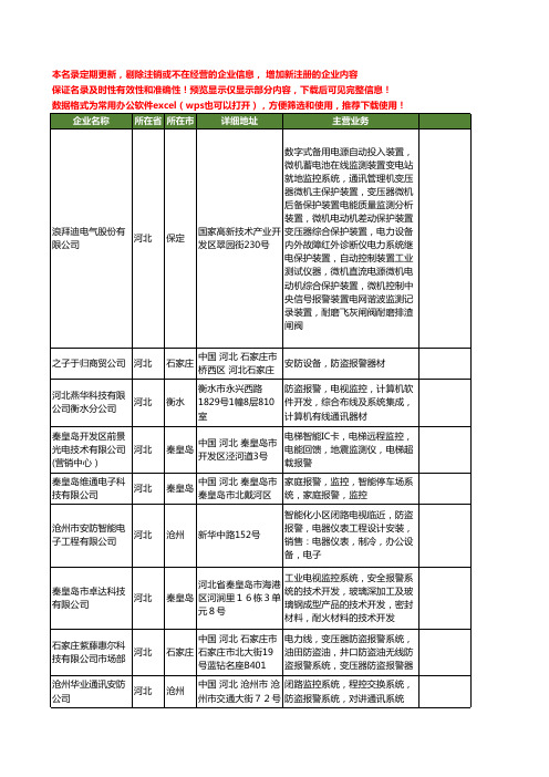 新版河北省报警工商企业公司商家名录名单联系方式大全670家