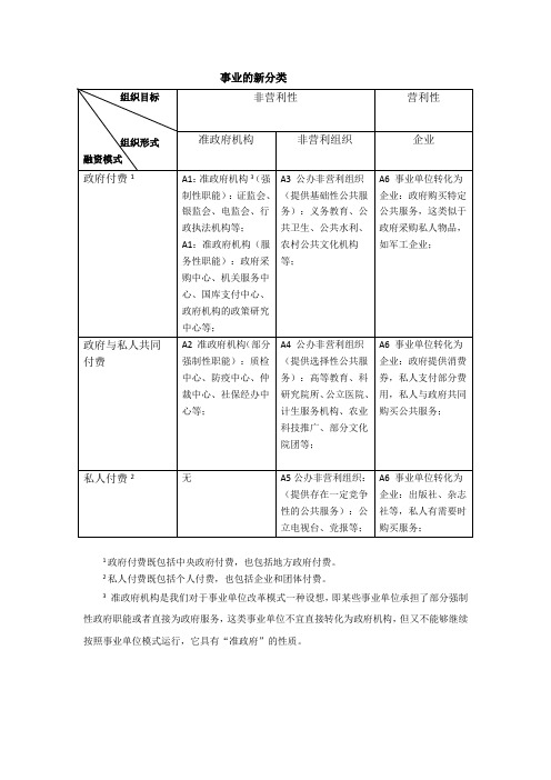 事业单位的新分类