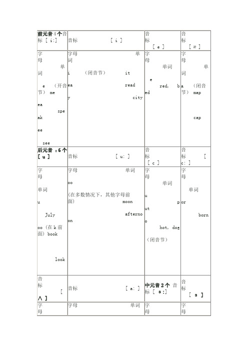 1份音标单词举例