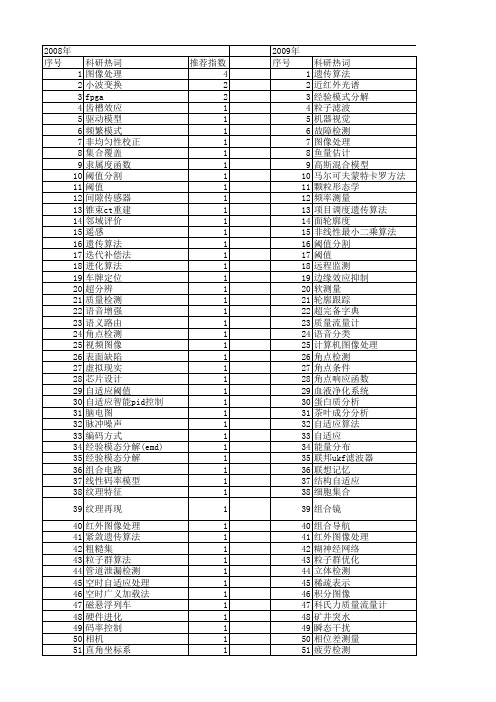 【仪器仪表学报】_处理算法_期刊发文热词逐年推荐_20140727