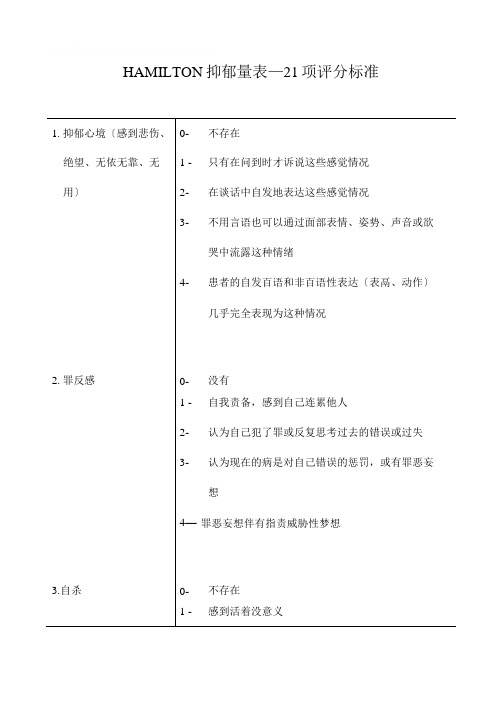 抑郁焦虑量化表